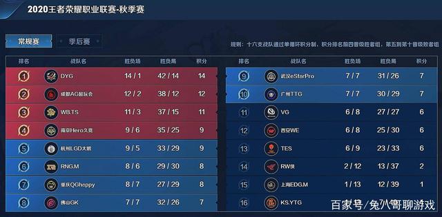 在比赛中最 在比赛中最
